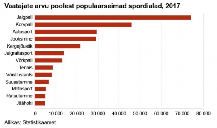 Statistika